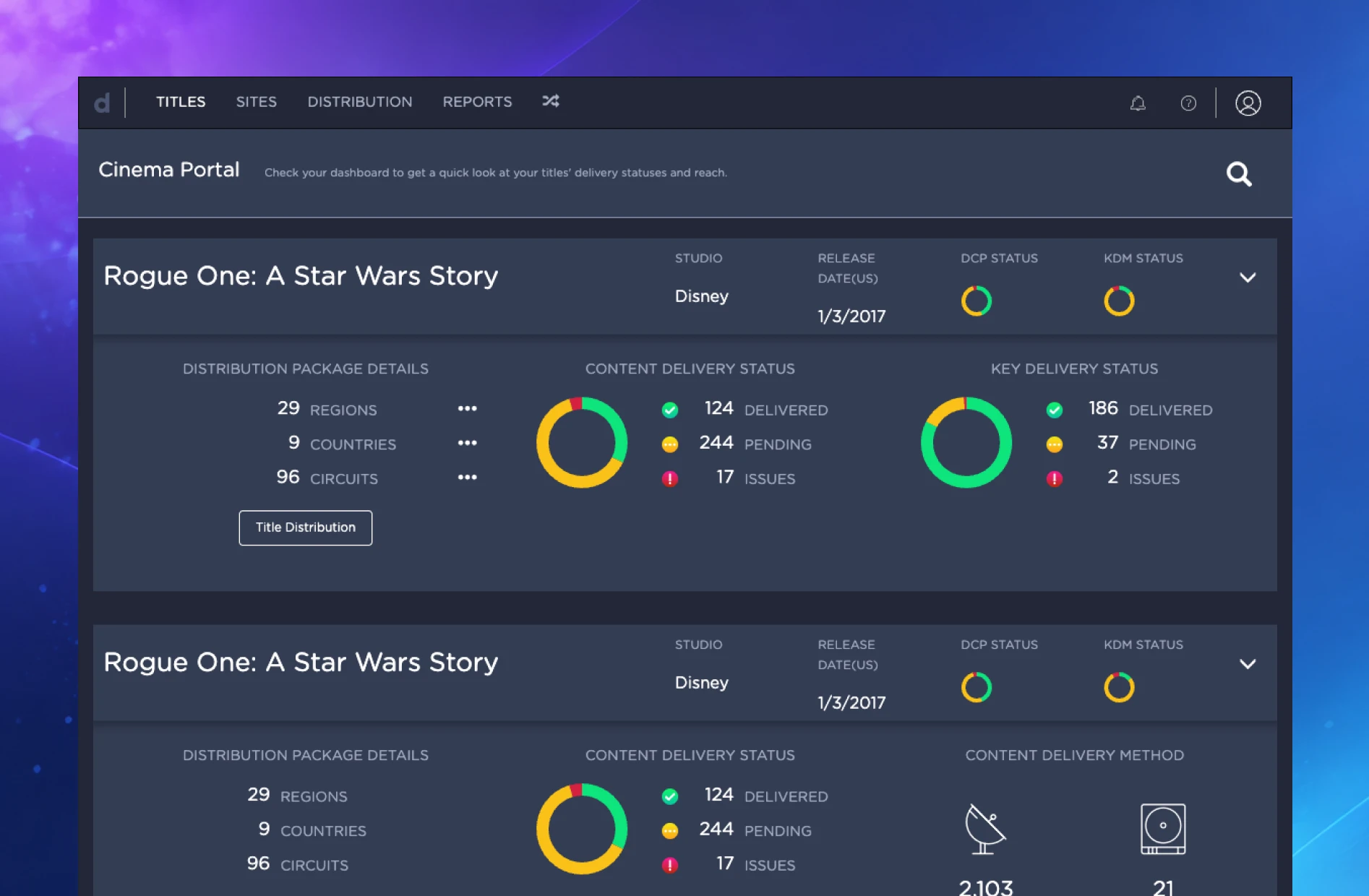 The titles dashboard, each release showing regions, countries, and delivery status