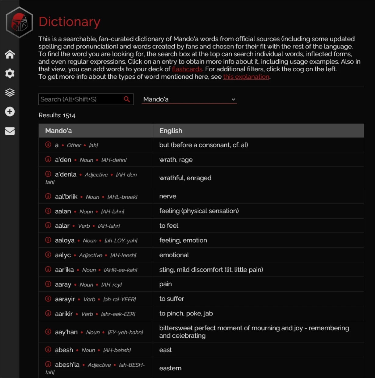 The Mando'a dictionary, each entry with its part of speech and pronunciation