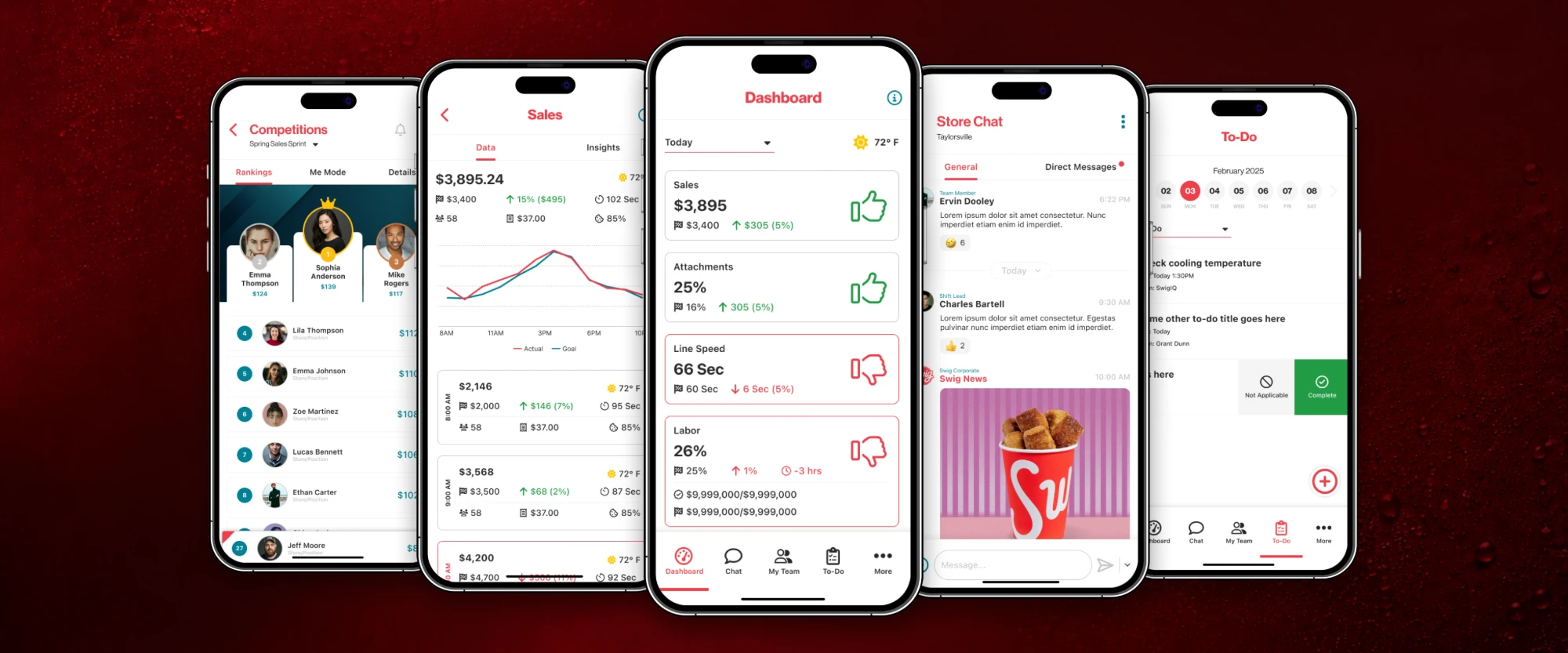 Swig IQ across five phone screens